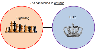 What is Zugzwang in chess? - Chess Terms 