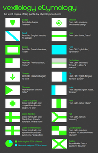vexillology etymology infographic comments combining interests graphic